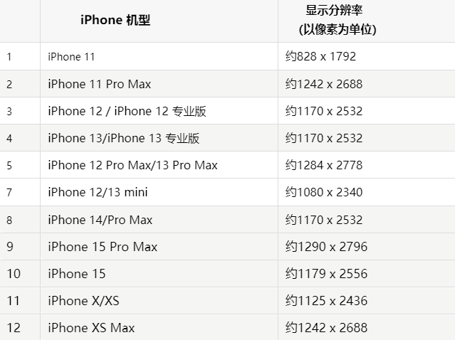 苹铁山果维修分享iPhone主屏幕壁纸显得模糊怎么办