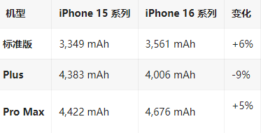 铁山苹果16维修分享iPhone16/Pro系列机模再曝光