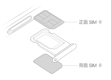 铁山苹果15维修分享iPhone15出现'无SIM卡'怎么办