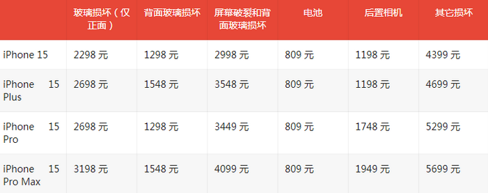 铁山苹果15维修站中心分享修iPhone15划算吗