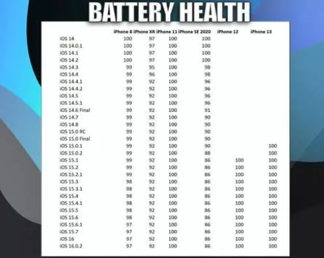 铁山苹果手机维修分享iOS16.0.2值得升级吗 