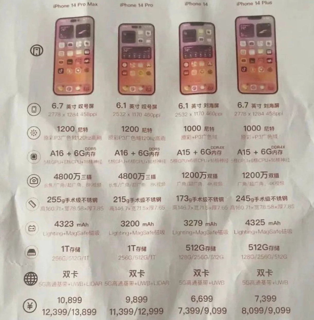 铁山苹果14维修分享苹果 iPhone 14 预售价现身 