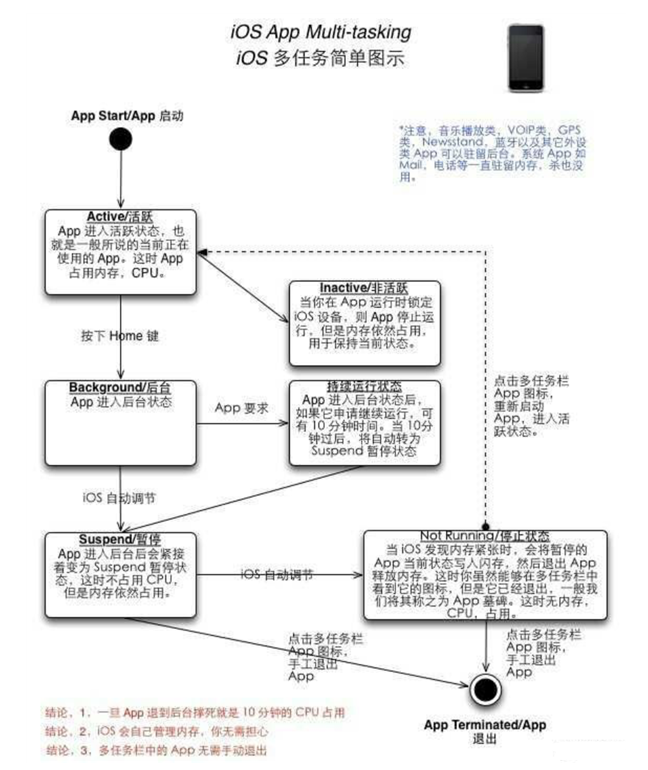 铁山苹果手机维修分享iPhone 为什么不加大内存 