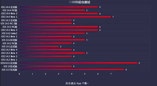 铁山苹果手机维修分享iOS14.5beta1续航怎么样 