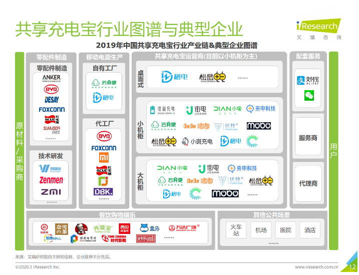 铁山苹果手机维修分享iPhone 12 如何安全使用共享充电宝 