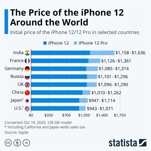 铁山苹果手机维修分享哪个购买iPhone 12/12 Pro更便宜 