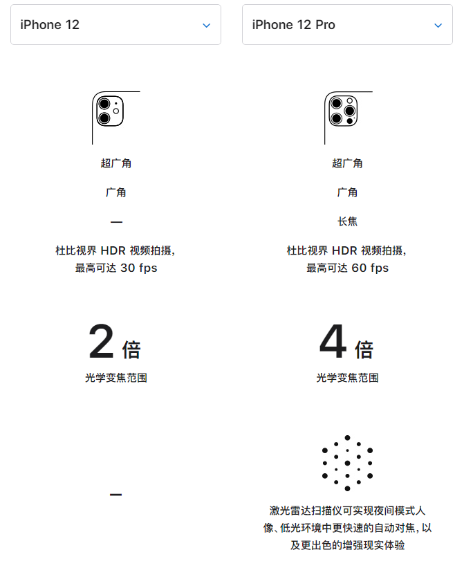 铁山苹果手机维修分享苹果 iPhone 12 与 iPhone 12 Pro 选哪款 